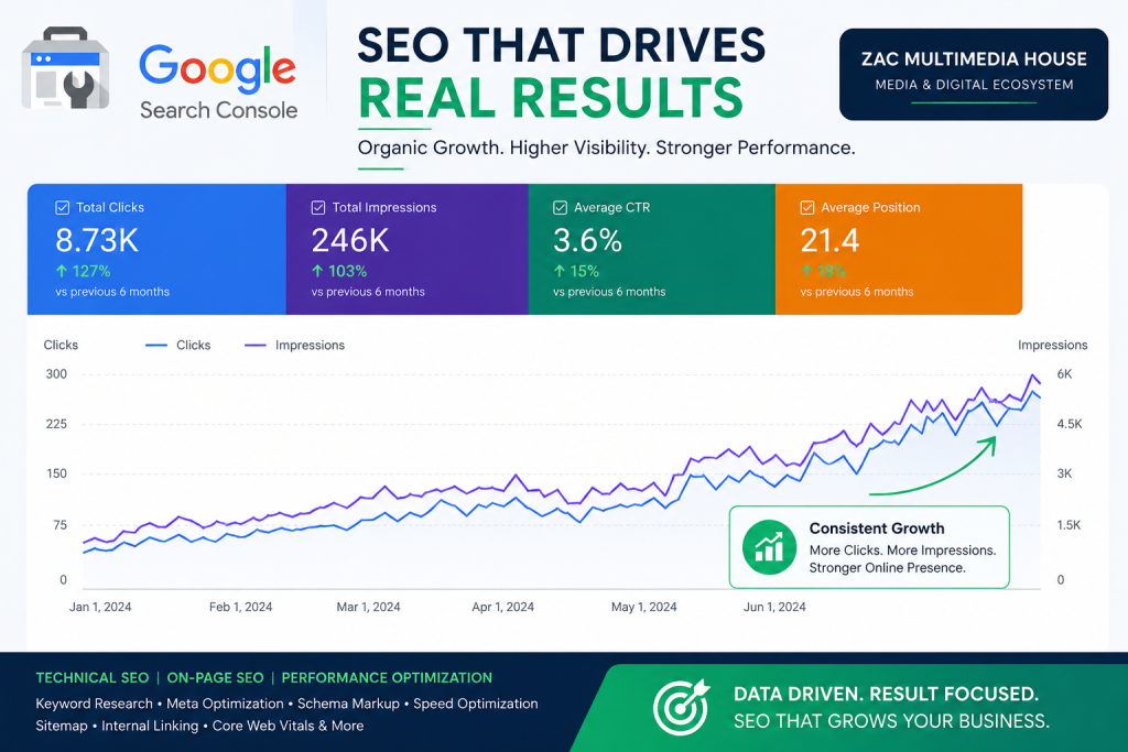 Zac Multimedia House Search Console Graph
